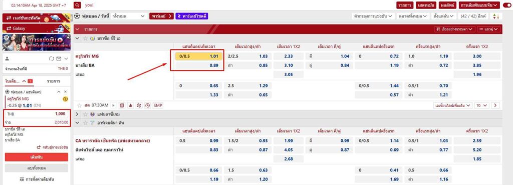 ราคา ปป.